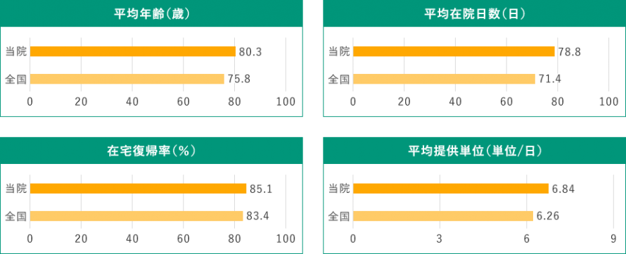 患者基本情報の図