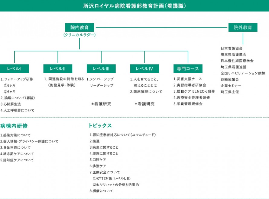 看護部｜医療法人啓仁会 所沢ロイヤル病院